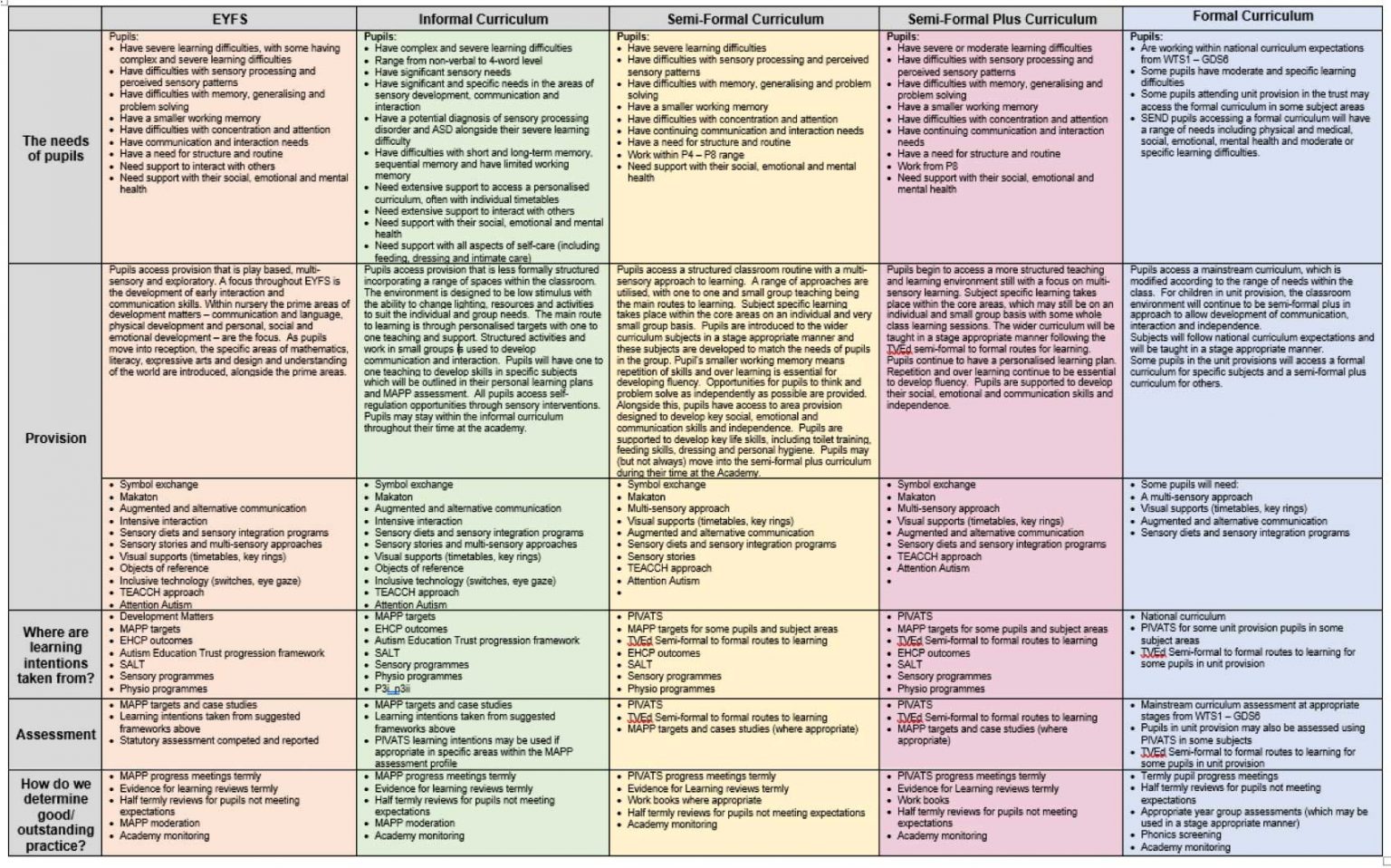 4 pathways & Explanation - National Curriculum